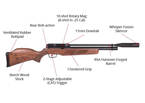 Gamo Coyote Whisper Scope Combo Pre Charged Pneumatic Air Rifle