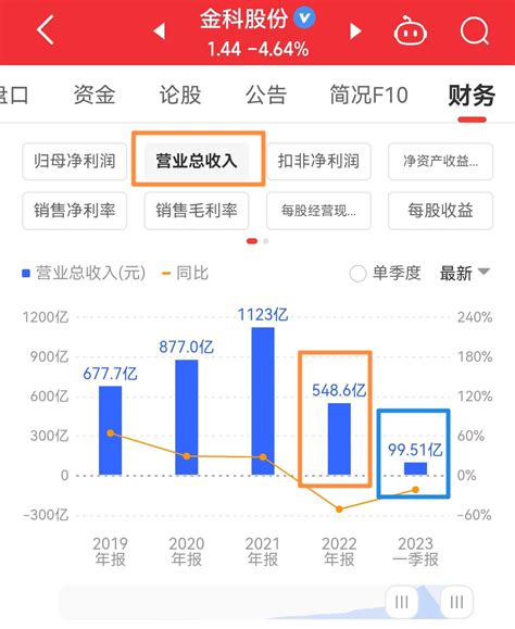 710金科股份半年报营收预测财富号东方财富网