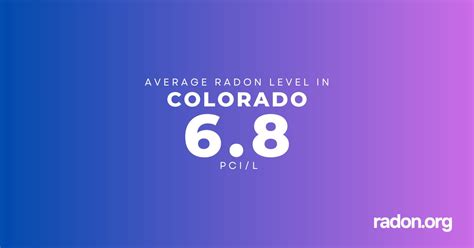 Radon In Colorado