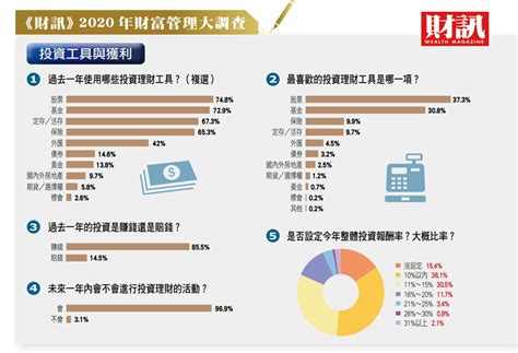 2020《財訊》財富管理大調查〉頂尖金融 打造財富贏家 財訊 掌握趨勢 投資未來 最懂投資的財經媒體