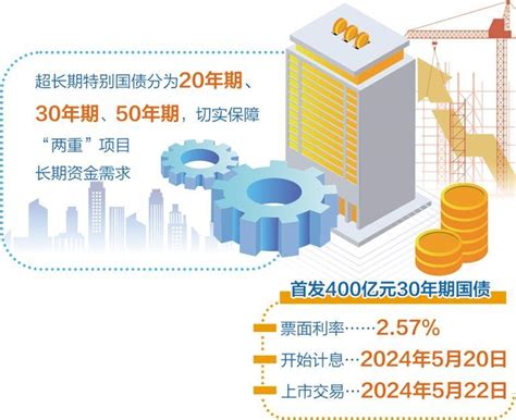 超长期特别国债顺利首发