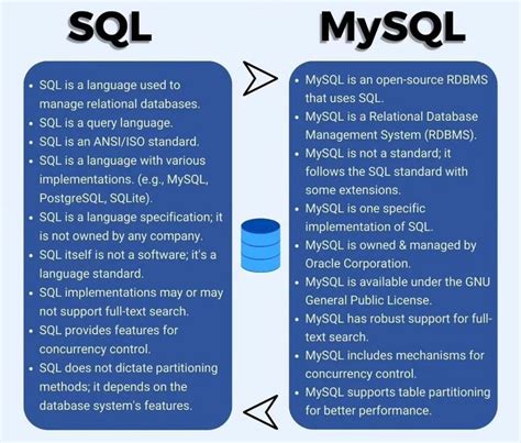 Difference Between Sql And Mysql In 2024 Computer Basics What Is Software Interactive Learning