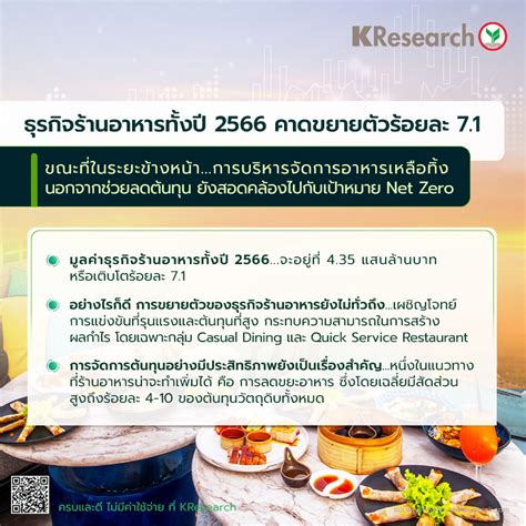 ศูนย์วิจัยกสิกรไทยวิเคราะห์ ธุรกิจร้านอาหารทั้งปี 2566 คาดขยายตัว