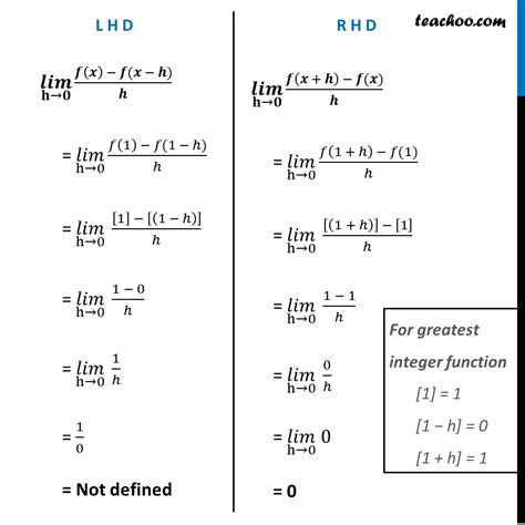 Ex Prove That Greatest Integer Function F X X