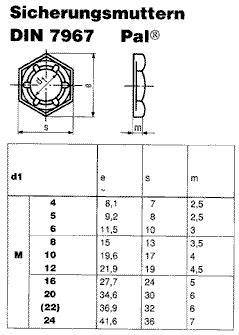 Din Sicherungsmutter Pal Der Schraubenladen