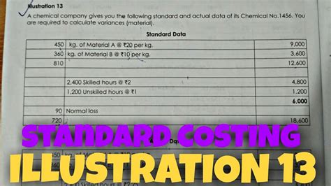 Standard Costing Illustration Cma Inter Group Malayalam Youtube