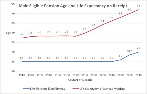 Longevity awareness and the three pillars