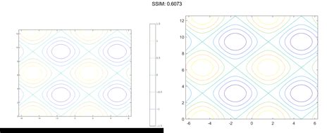 Matlab Contour Plotly Graphing Library For Matlab® Plotly