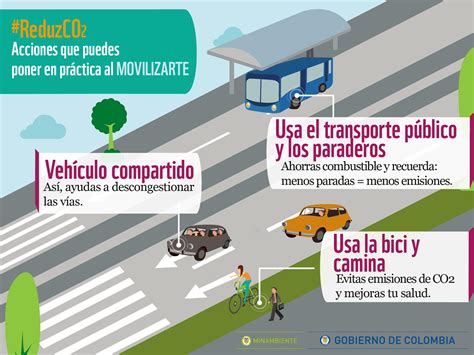 Acciones Cotidianas Que Contribuyen A Disminuir El Impacto Del Cambio