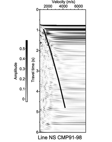 An Example Of The Velocity Spectra The Spectrum Is Obtained On The