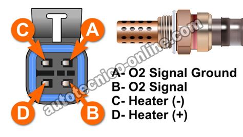 Diagrama Ubicacion De Sensores De Oxigeno