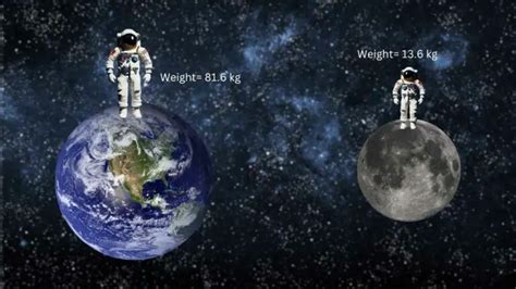 Moon's Gravity: How Strong Is Gravity on the Moon? - SciQuest