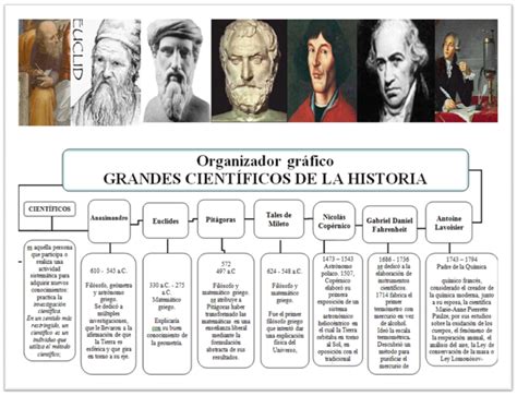 Blog De Ciencia Grandes Científicos De La Historia 1