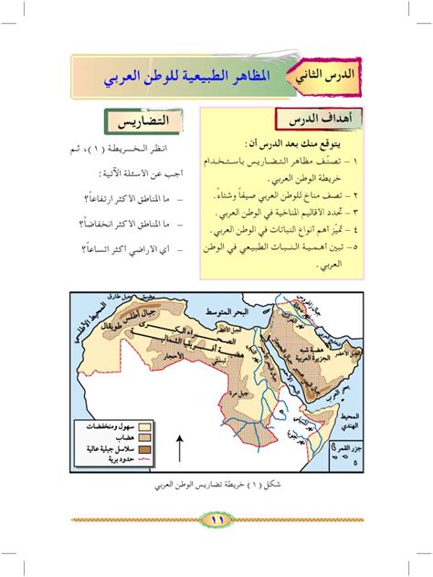 المظاهر الطبيعية للوطن العربي - جغرافية الوطن العربي - سادس أساسي - المنهج اليمني