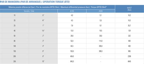 BF6KZ TAZ Kitz Corporation Of Europe