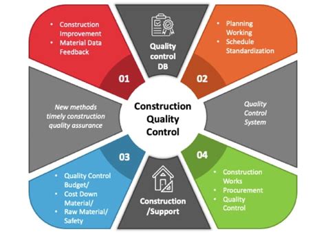 Why Quality Control Is Important In Construction