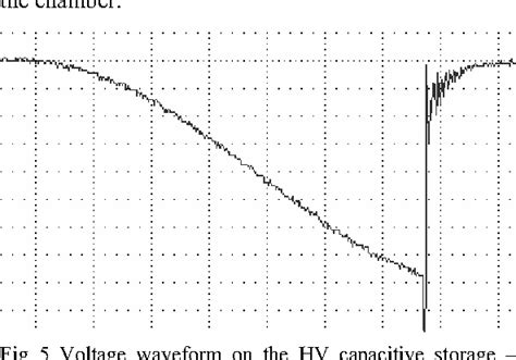 Figure 1 From High Voltage Pulsed Generator For Dynamic Fragmentation