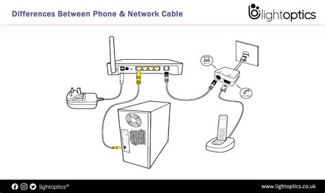 Telephone Jack Definition – LightOptics®