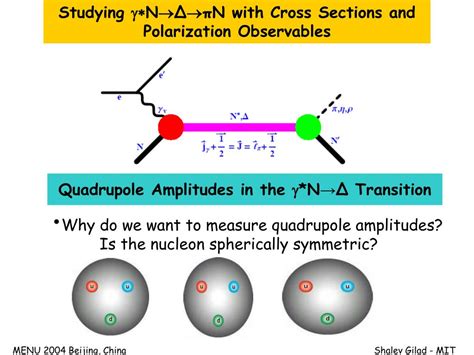 Ppt Studying N Δ π N With Cross Sections And Polarization Observables