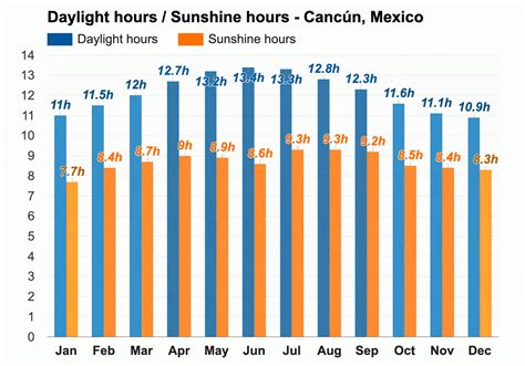 El Tiempo En Canc N En Enero Consejos De Viaje E Informaci N