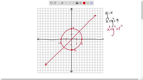 Solved Plot The Graphs Of Both Equations On The Same Coordinate Plane