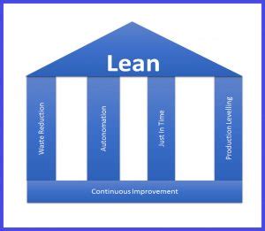 Lean Hash Management Services Llp