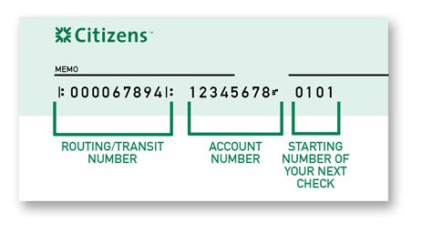 One Deposit Checking From Citizens™ Open An Account Today