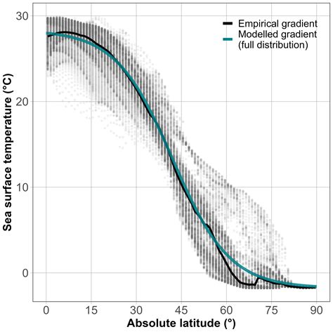 CP Bayesian Multi Proxy Reconstruction Of Early Eocene Latitudinal