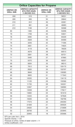 Fisher Natural Gas Regulator Sizing Chart Best Picture Of Chart