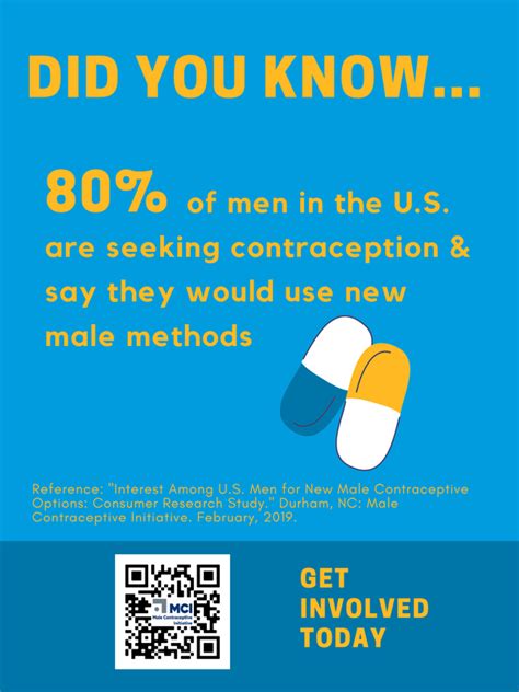 Infographics Male Contraceptive Initiative