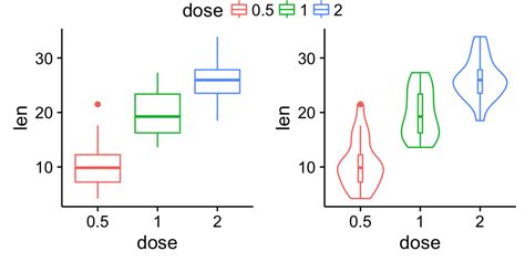 Ggplot Easy Way To Mix Multiple Graphs On The Same Page Easy