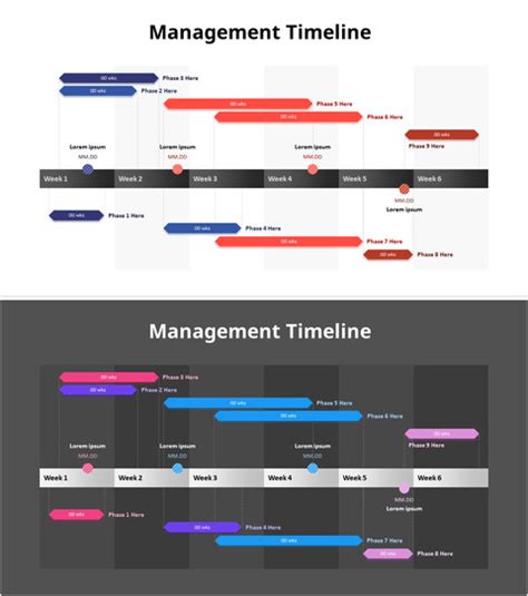 Work Plan Timeline|Tables|Diagram