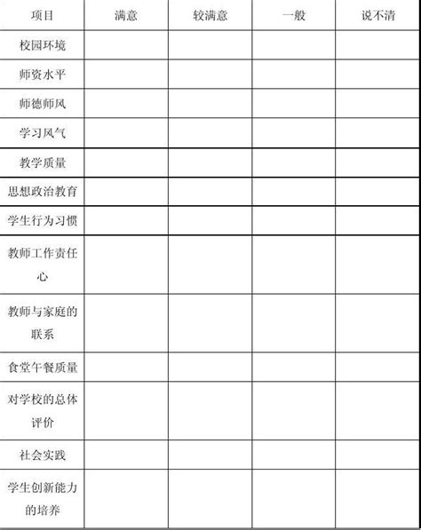 家长对学校评价问卷调查表word文档在线阅读与下载免费文档