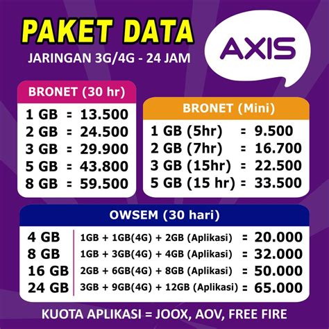 Jual Voucher Axis KUOTA INTERNET VOCER MURAH AXIS BRONET AIGO OWSEM 4G