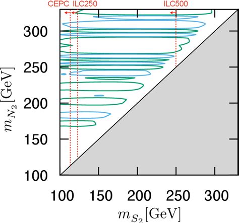 Figure 1 From Low Scale Leptogenesis And Dark Matter In A Three Loop