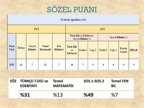 Hezarfen Meslek Ve Tekn K Anadolu L Ses Ppt Indir