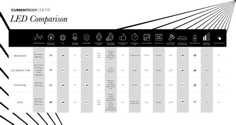 LED Comparison Chart | CurrentBody Singapore