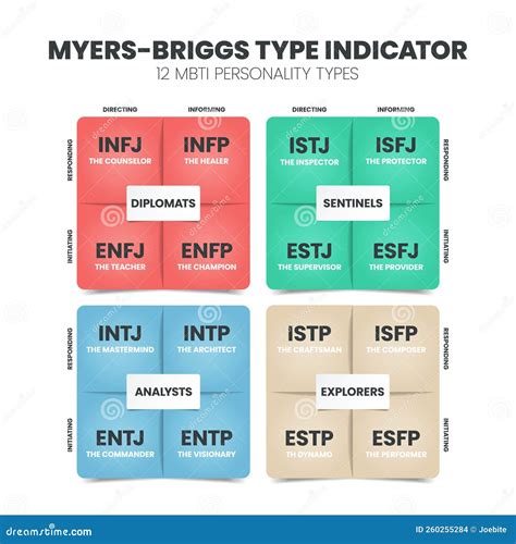 The Mbti Myers Briggs Personality Type Indicator Use In Psychology