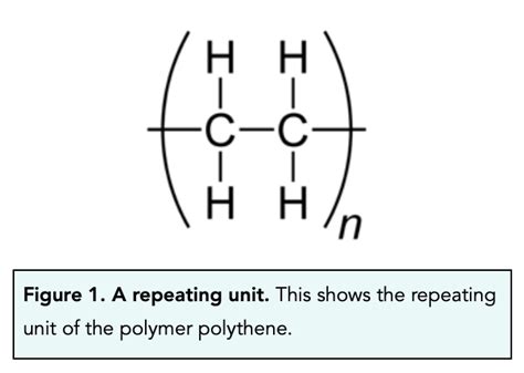 Addition Polymerisation GCSE Chemistry Study Mind