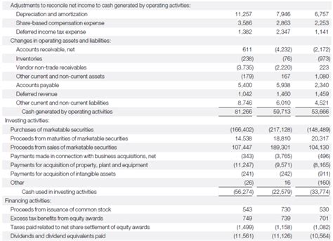 Solved The Financial Statements Of Apple Inc Are Presented Chegg