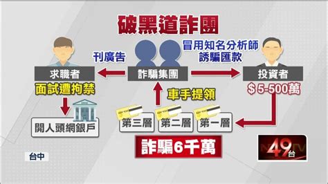 角頭詐團假冒「知名分析師」騙得6千萬！ 警逮9人落網到案 Youtube