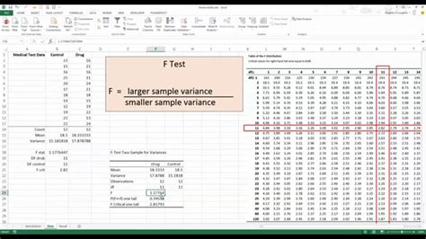 How To Test For Equal And Unequal Variance F Test In Excel 2013 Youtube