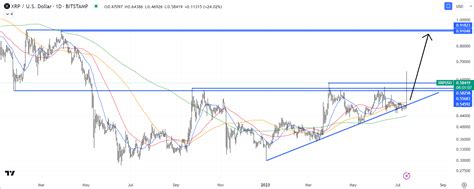 XRP Price Prediction As Judge Says Ripple Sales Of XRP Not Investment