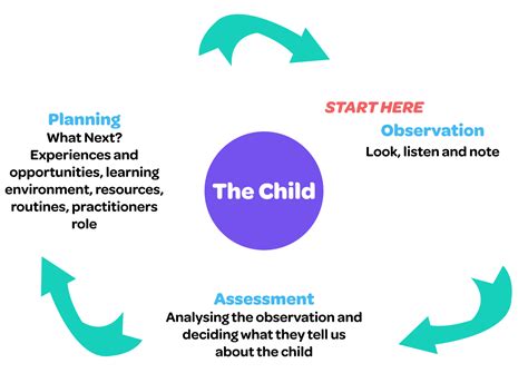 What Is Eyfs 2025 Stephanie Johnston