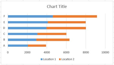 Tornado Chart In Excel Step By Step Examples To Create Tornado Chart