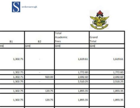 KNUST Admission And Accommodation Residential Fees 2024