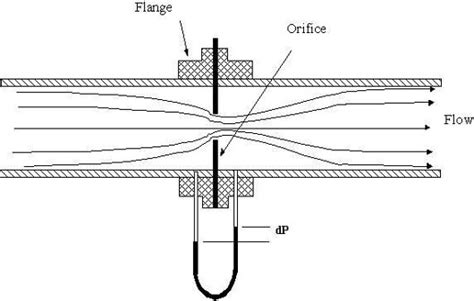 Gas Metering Png 520 Phase Behavior Of Natural Gas And Condensate Fluids