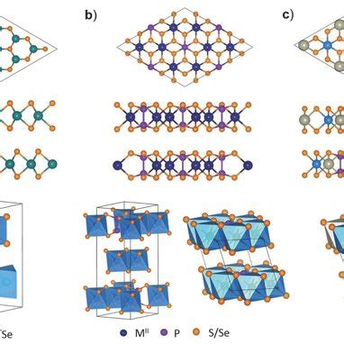 A Raman Spectra Of Bulk And Monolayer Feps Obtained With A Nm