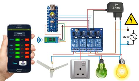 Arduino Home Automation Projects - ElectronicsHacks