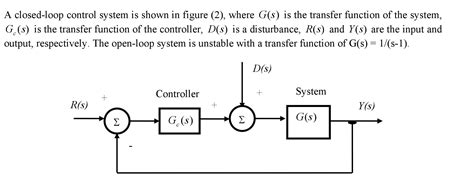 Solved A Closed Loop Control System Is Shown In Figure 2 Chegg